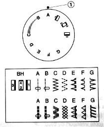 бытовые швейные машины в ташкенте, jack швейные машины в ташкенте цены, Швейная машина Janome, промышленные швейные машины в ташкенте, швейные машинки в узбекистане цены, мини швейная машинка в ташкенте, промышленная машина зигзаг купить в ташкенте, швейные машинки производственные product-janome-2212-back.jpg